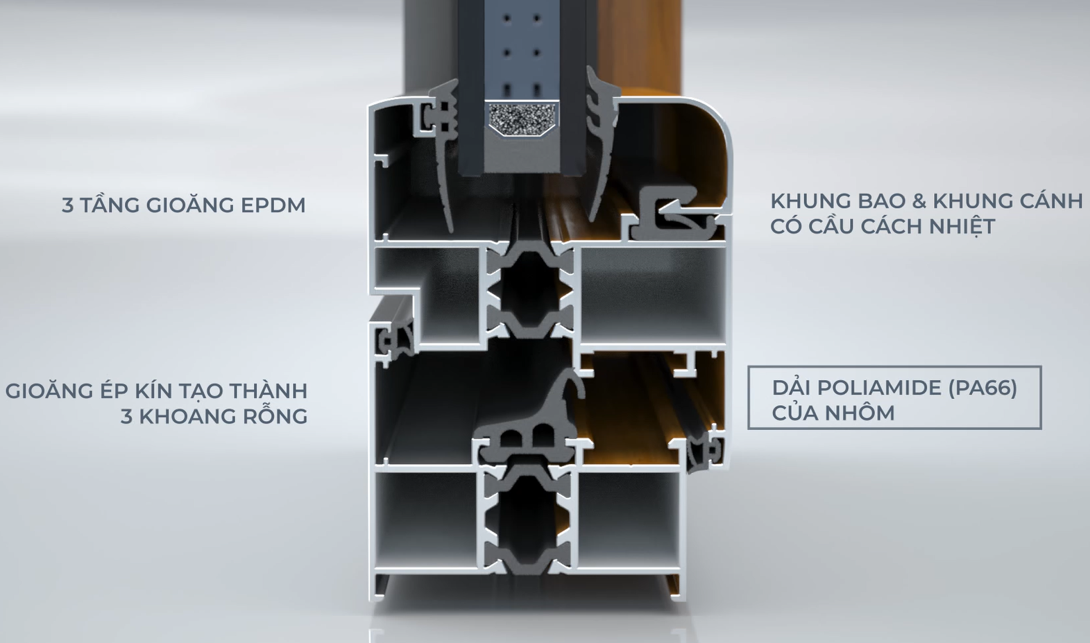 Mặt cắt cấu tạo hệ nhôm cách nhiệt — 3 tầng gioăng EPDM, dải Polyamide PA66